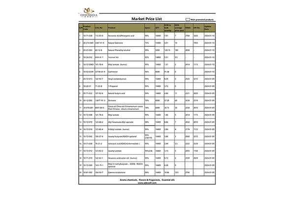 Odowell-Market Price List-2024.1.8-1.10 Aktualisiert