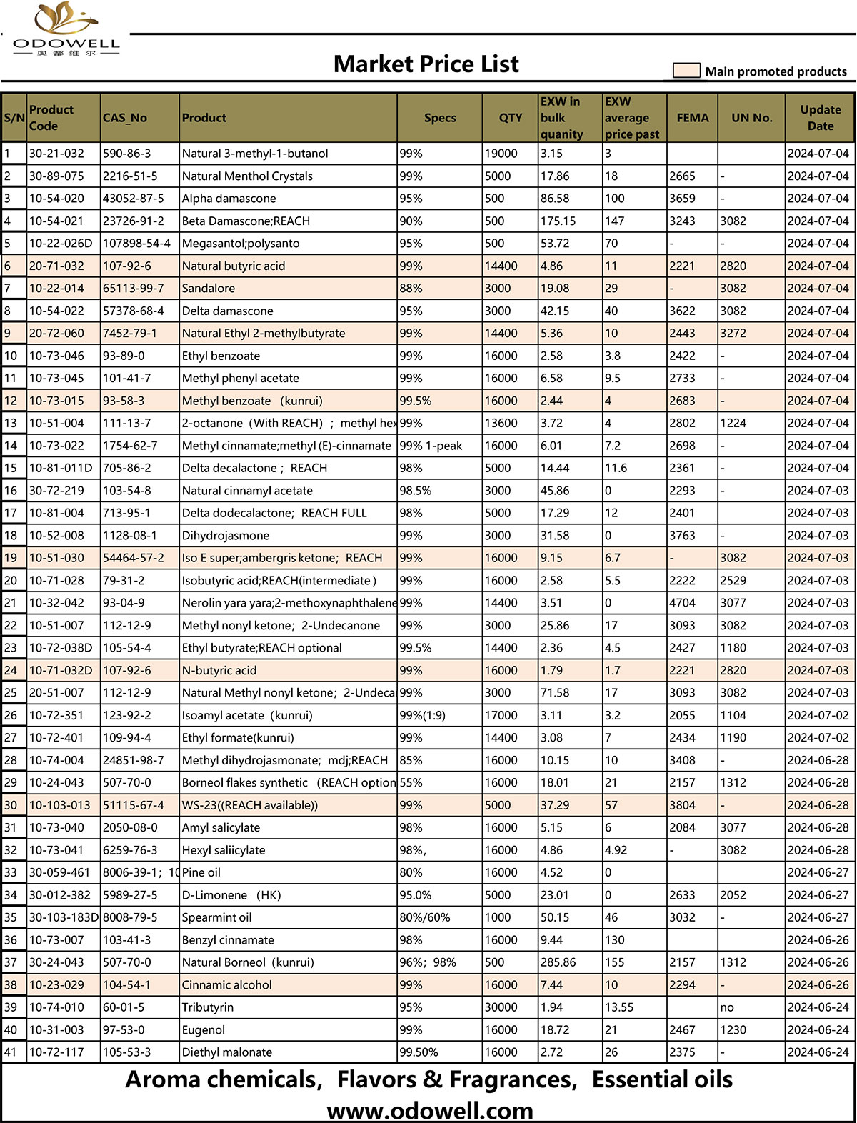 Odowell-Marktpreisliste 2024.6