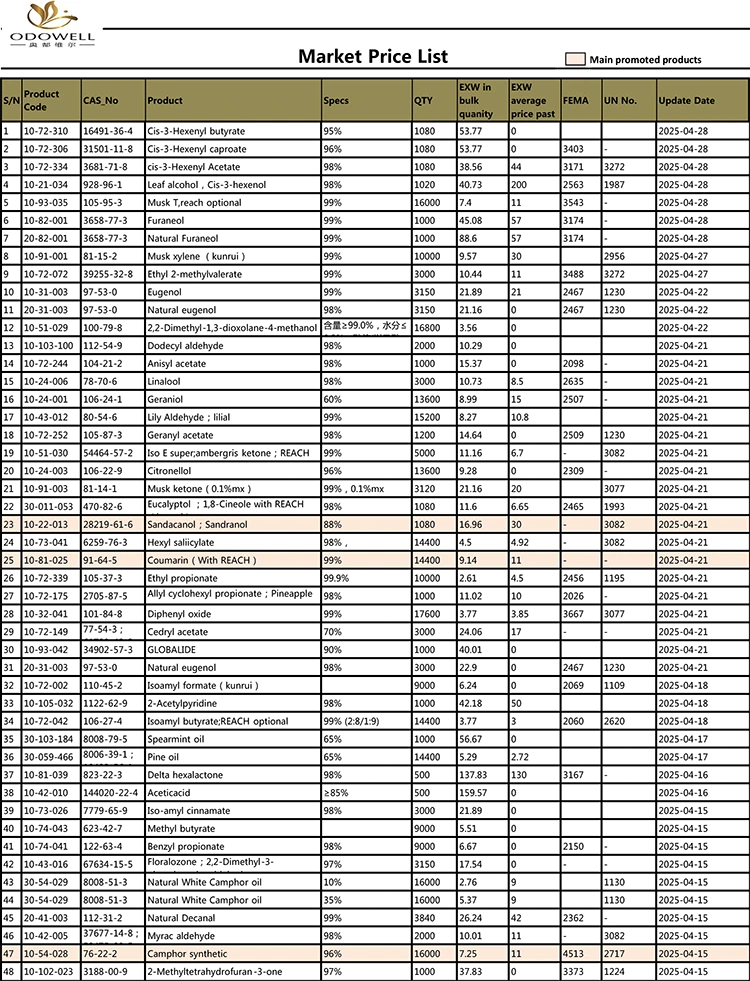Odowell-Market-Preisliste-2025.4.12-2025.04.28Updated nach Datum