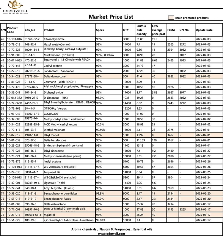 ODOWELL-Market-Preisliste-2025.6.14-2025.07.25