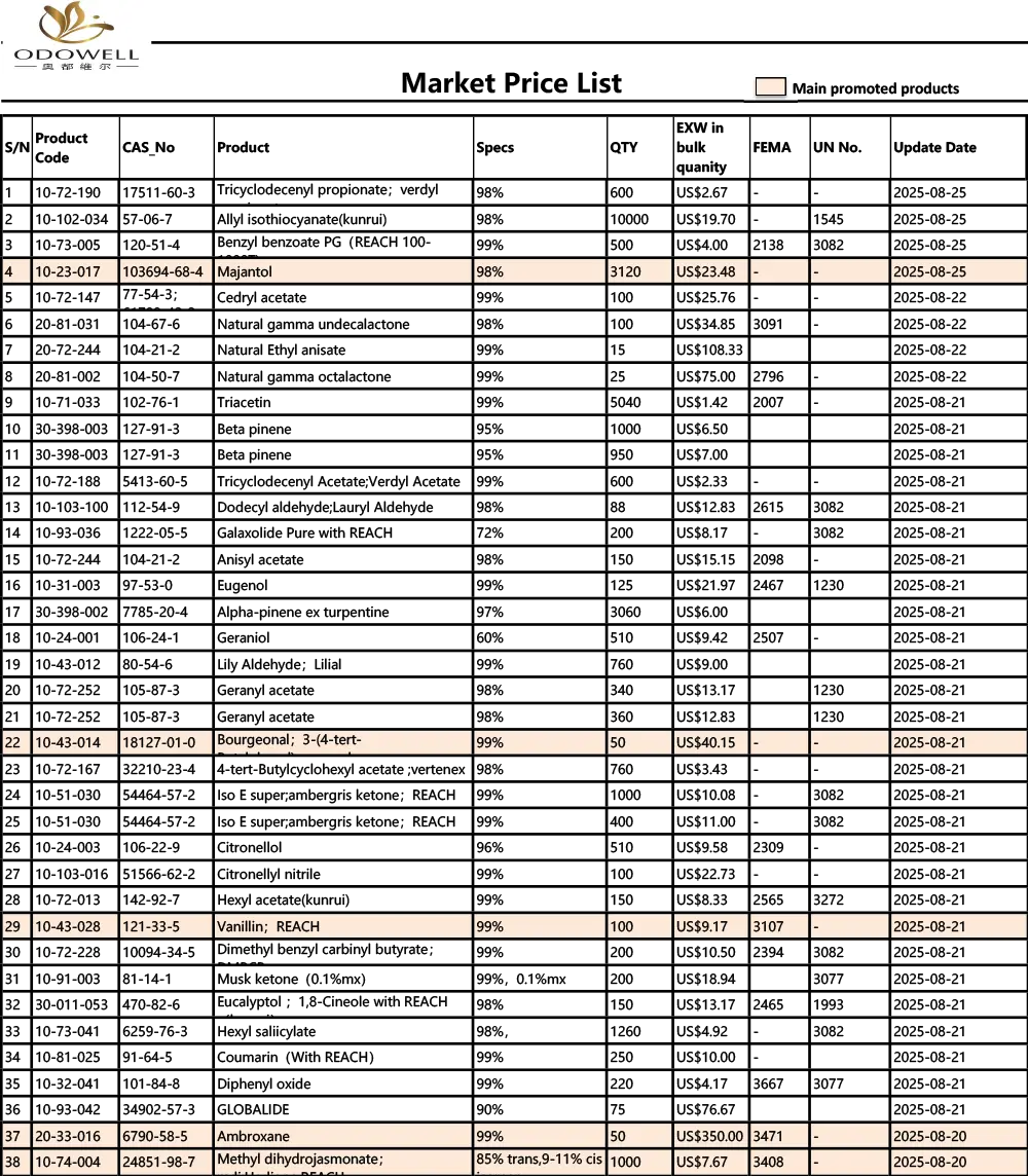 ODOWELL-Market-Preisliste-2025.7.26-2025.08.26