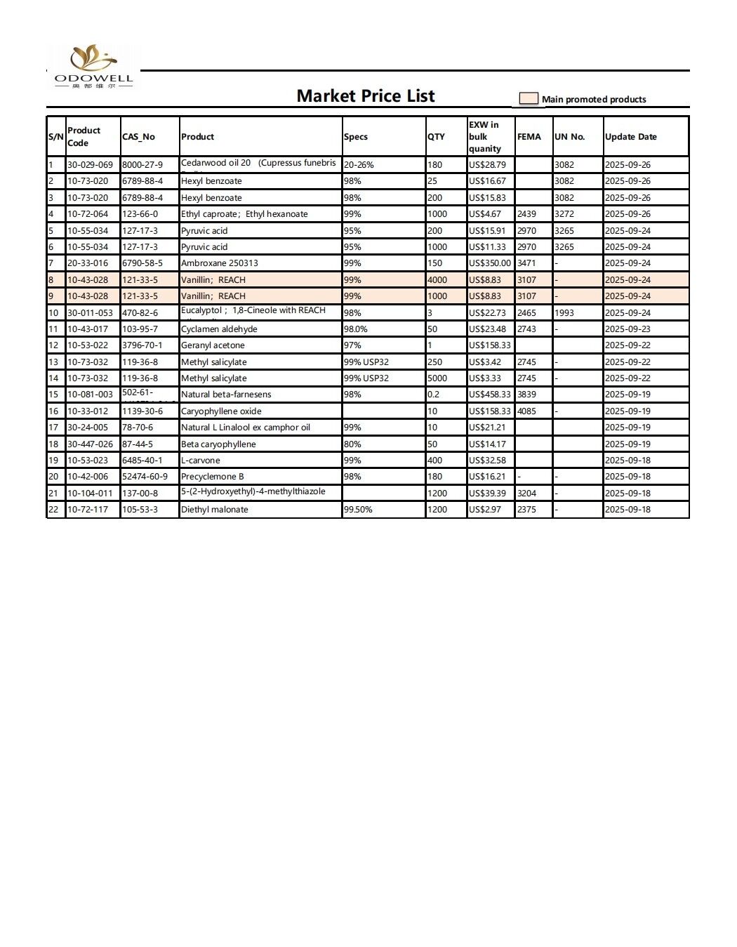 ODOWELL-Market-Preisliste-2025.8.27-2025.09.29
