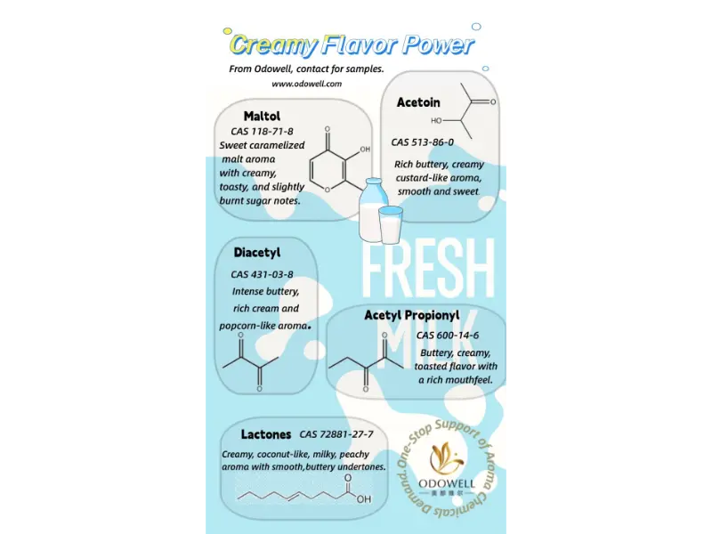 Welche Arten natürlicher Lebensmittelzusatzstoffe gibt es?