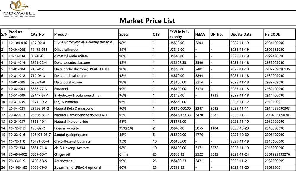 Odowell-Marktpreisliste – 25.10.2025 – 25.11.2025