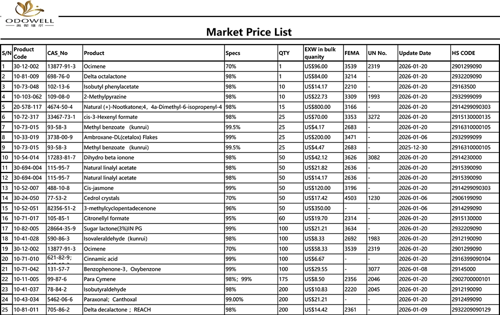Odowell-Marktpreisliste – 27.12.2025 – 22.1.2026