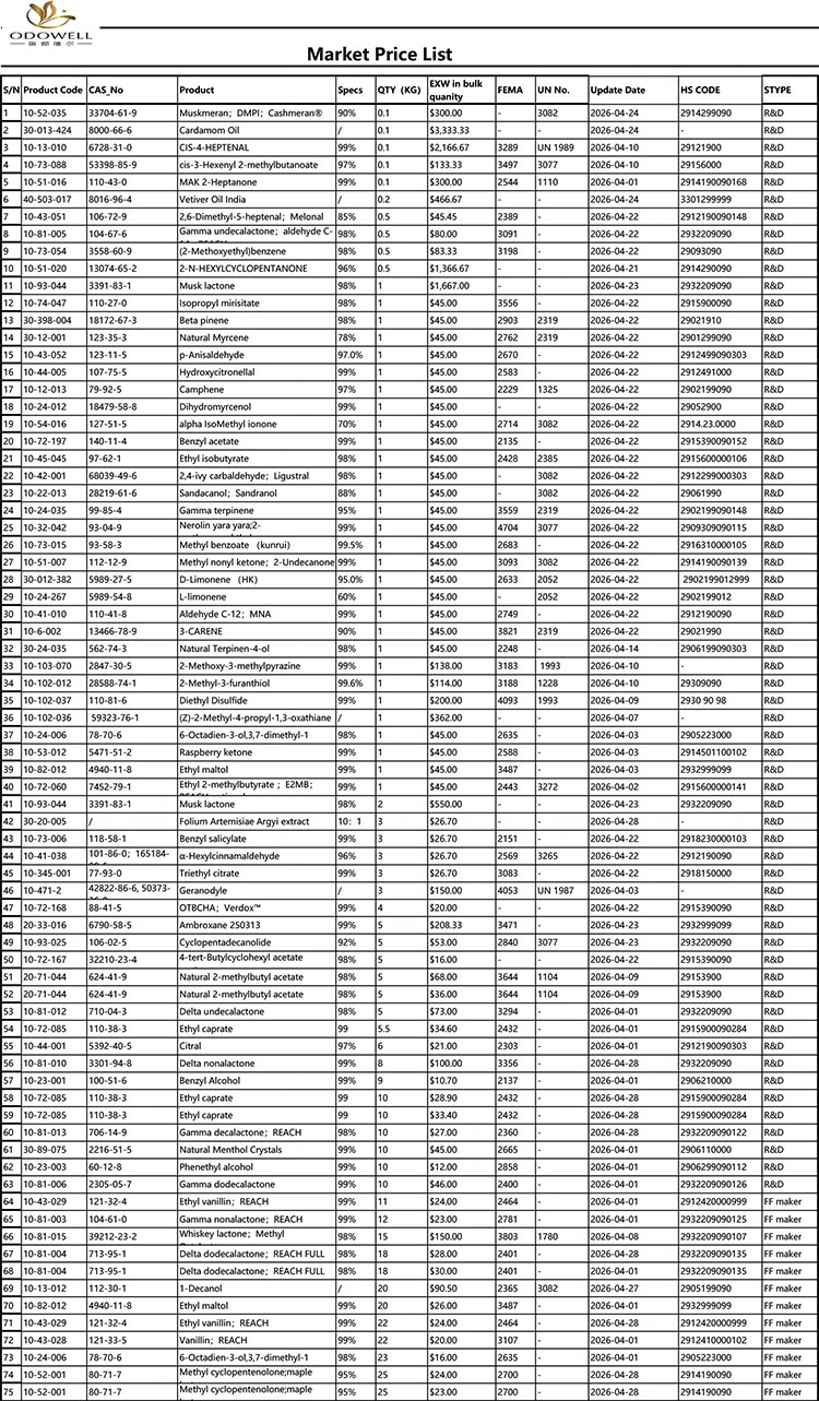 Odowell-Marktpreisliste-2026.4.1-2026.4.29