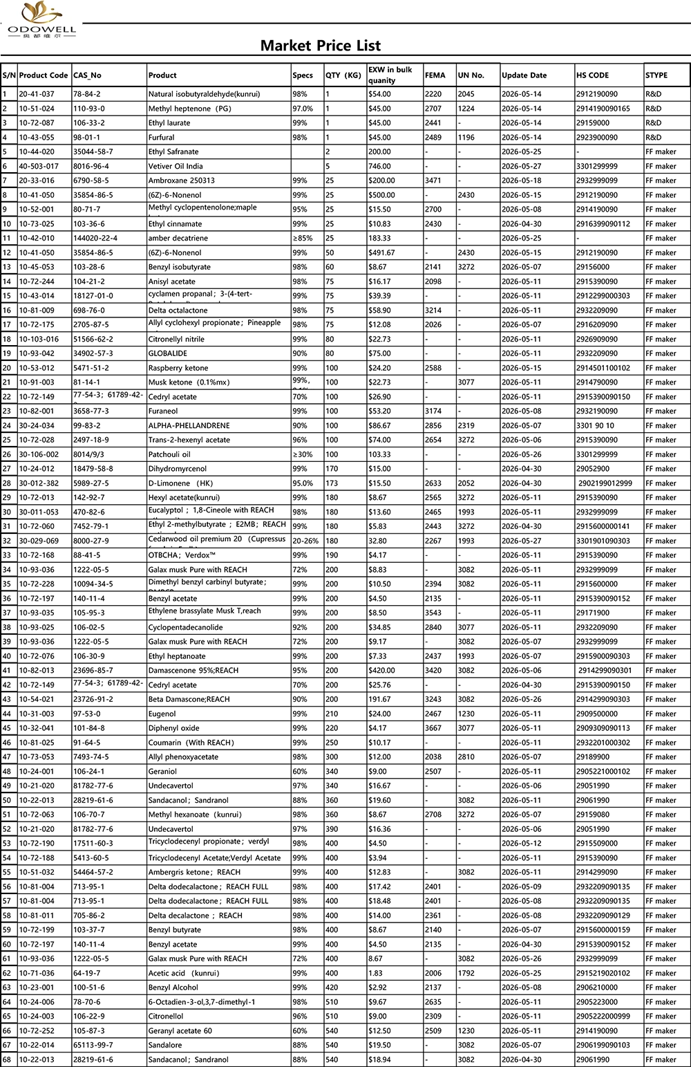 Odowell-Marktpreisliste-2026.4.30-2026.5.29
