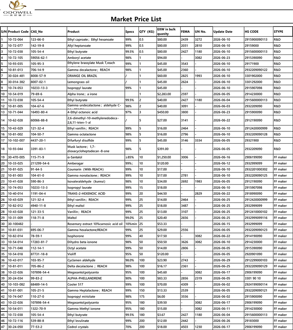 Odowell-Marktpreisliste-2026.5.30-2026.6.30