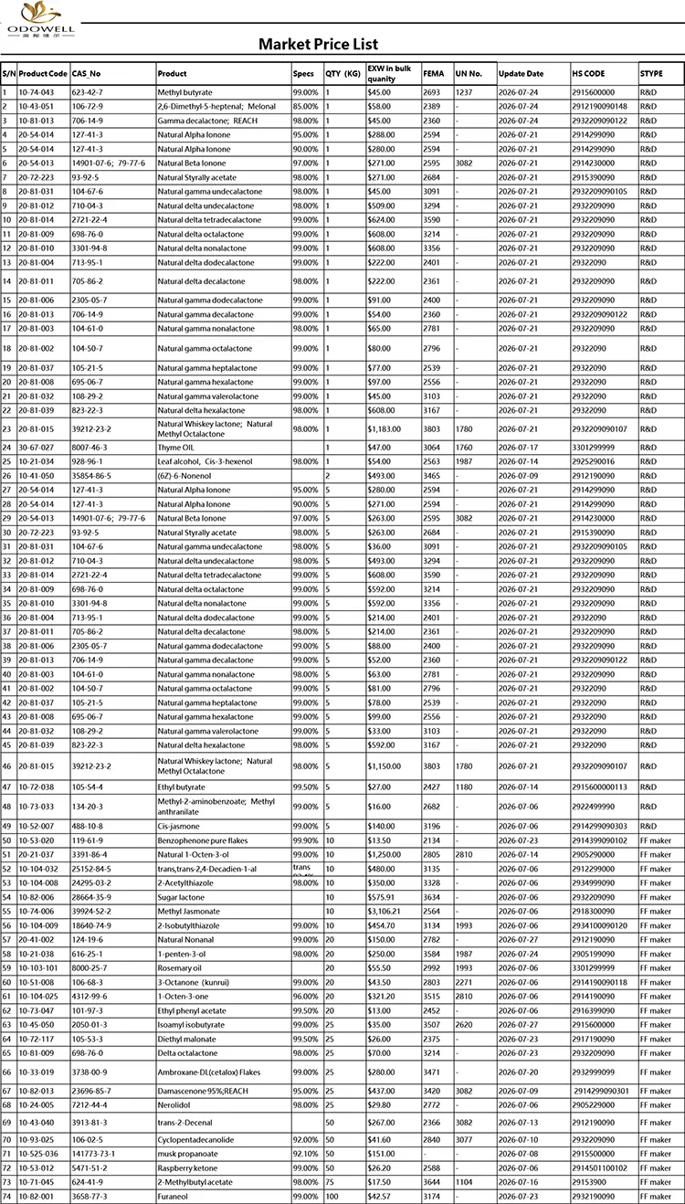 Odowell-Marktpreisliste-2026.7.1-2026.7.29