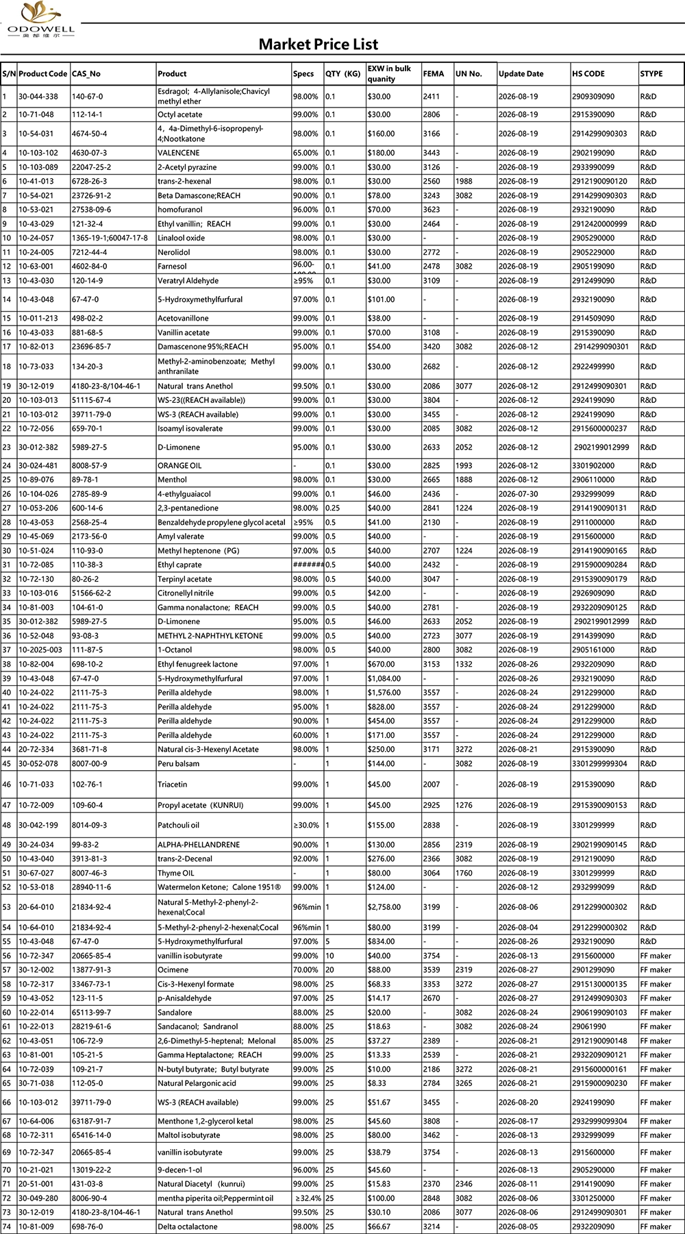 Odowell-Marktpreisliste – 30.07.2026 – 27.08.2026