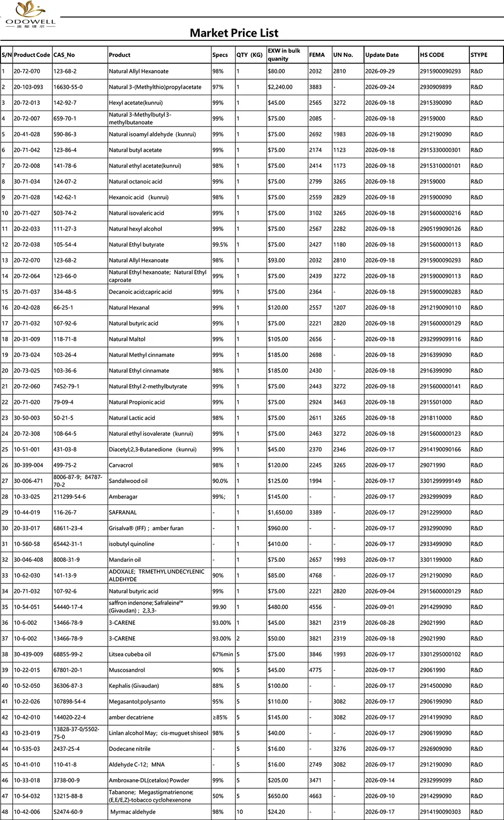 Odowell-Marktpreisliste – 28.8.2026 – 29.9.2026